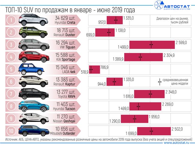 Плюсы и ценник на автомобили на российском рынке